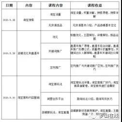 全方位的造句-淘宝网造句？