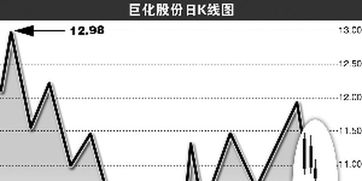 氟化工原料上市公司