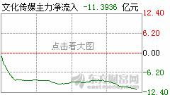 假如我买了5元的股票100股，第二天上涨了10.00%，那我赚了多少？