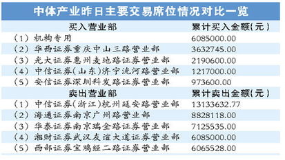 股票跌停卖一数量大