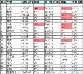 汽車品牌排行榜