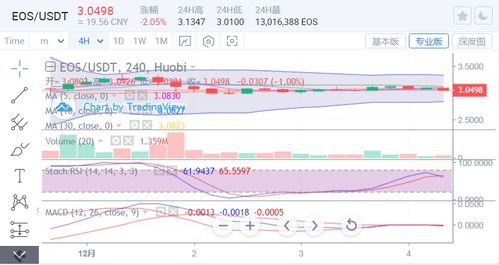 eth usdt february 12 2018 analysis,Market Overview