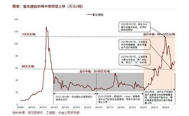 稀土永磁概念股有哪些