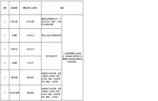 关于印发 外国文教专家经费管理暂行办法 的通知