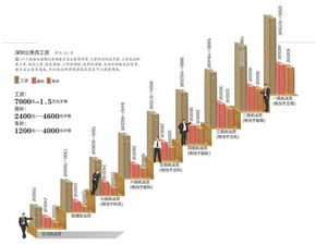 奥斯坦丁企业管理（深圳）有限公司工资怎么样