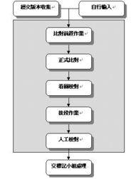 CBETA 中华电子佛典协会 