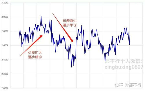  数字货币怎样套利,比特币套利原理是什么？ USDT行情