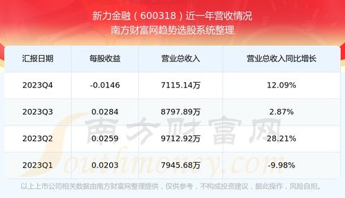 新力金融(600318)股吧,600318新力金融股吧