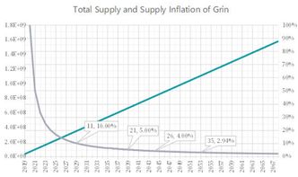 grin真正比特币,比特币刚出来多少钱