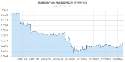 巴币历史汇率,探究历史上货币汇率波动的背后 巴币历史汇率,探究历史上货币汇率波动的背后 专题