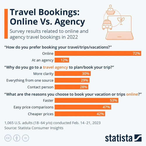 哪个旅行社好,选择旅行社的几个关键因素