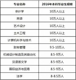 会计本科毕业生去国企财务好还是去银行好？