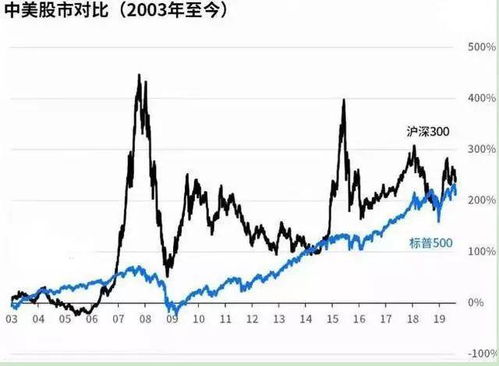 2800点持有多少仓位股票比较好？后市该怎么操作比较好？