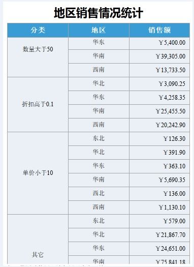 其他和其它的区别,其他和其它有什么区别？-第4张图片