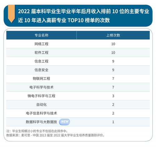 2022专业排行榜,2022年高考专业热度排行榜(图2)