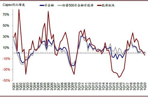 美股中的 mkt cap是什么意思