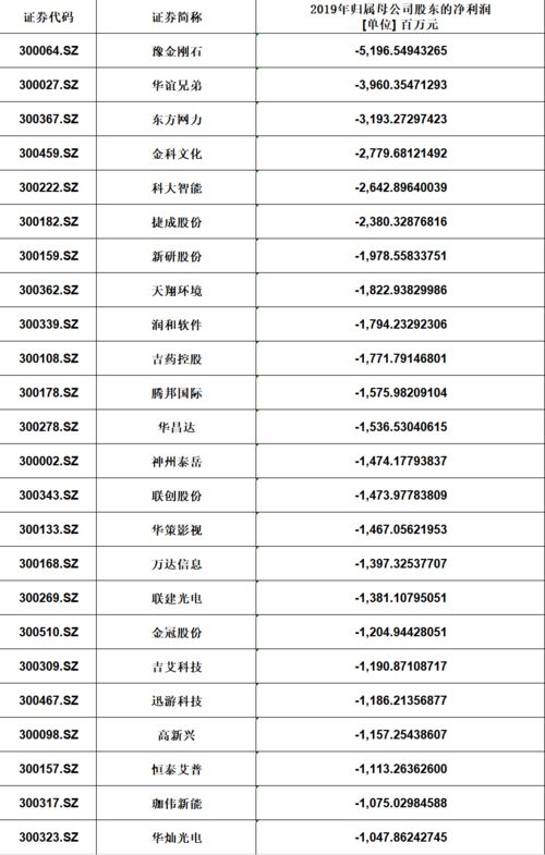 请问创业板的股票在退市之前是不是必须先得有*st风险警示标志，