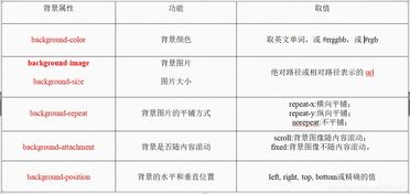 2 31 CSS 属性 CSS与CSS3的属性值和单位 191022