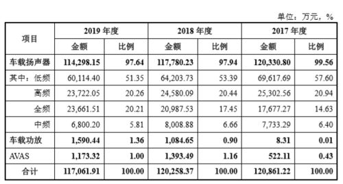 报告期内产品扩产未重新做环评的情况是否构成硬伤？