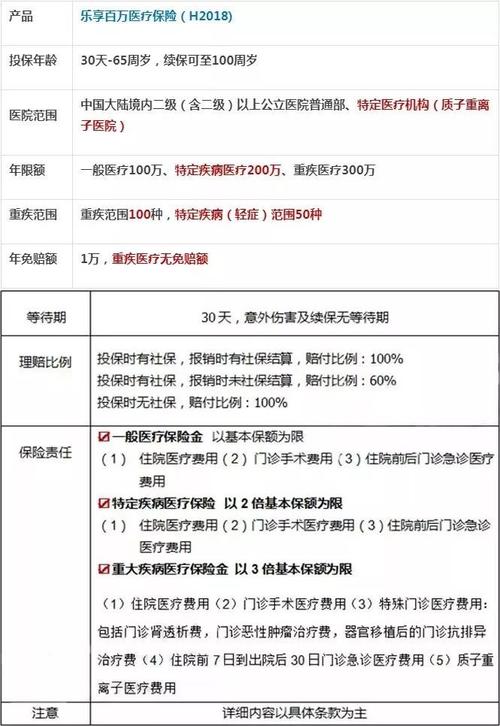 平安百万医疗垫付追加多少(平安保险车险人伤垫付)