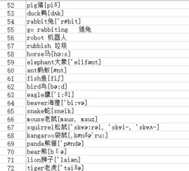 在excel如何将同一单元格中的英文 中文 发音自动分离,我说的是英文 中文 发音哦