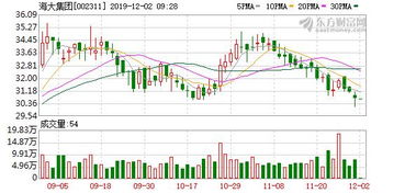 请问海大集团这个股票基本面怎么样