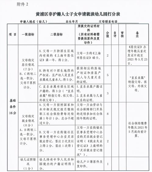 非沪籍打分排名入园如何应对 政策重点 必备材料精准支招