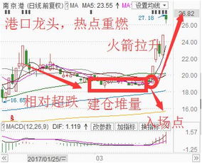 为啥油价跌了港口航运板块的股票不长