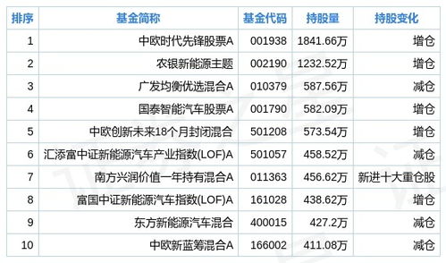 汇添富基金评价如何