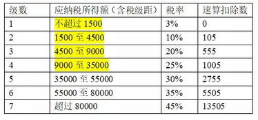 新个税到底能减多少税 数据测算与分析