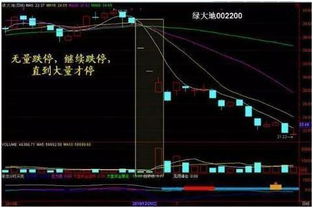 在没有套牢盘的情况下无量上涨，但却不涨停。