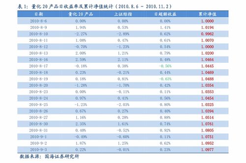 华福证券佣金多少