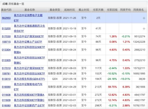 新基金刚成立20天不到就出净值，这正常吗?基金经理是否太草率.