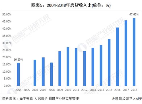 2021年中国婚恋市场现状分析 一文带你了解不婚族因何恐婚