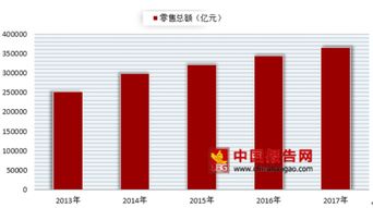 天猫双十一成交额，天猫双十一成交额数据