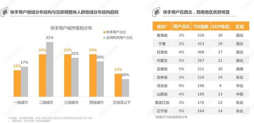 焦点分析 天猫发的卖货王榜单,快手老铁占了前8名