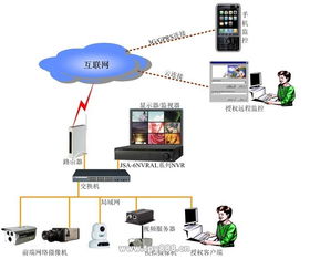 红外网络摄像机范围