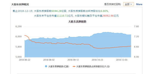 如何查询公司的股权有无被质押或者交易？？谢谢