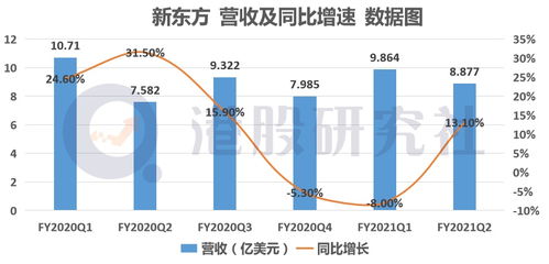 乐信：二季度营收达31亿元，利润4.85亿元。