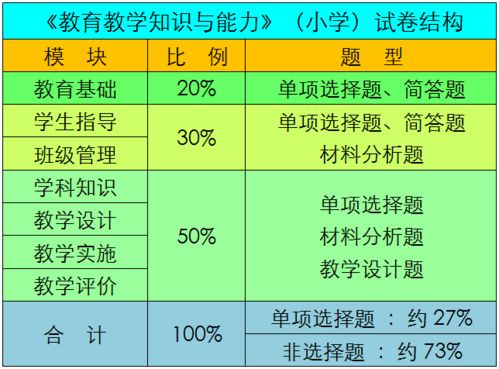 教师资格种类那么多,哪一种最容易考取