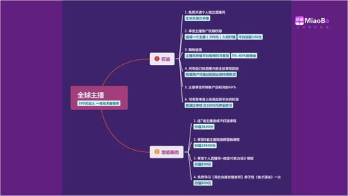 秒播微信直播平台介绍