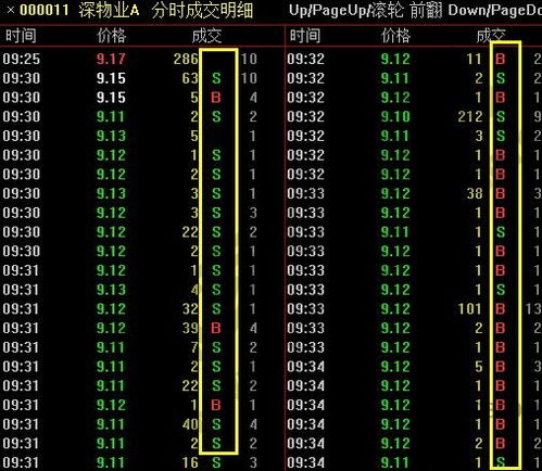 股票的s和b怎么设置出来,股票的s和b是什么意思