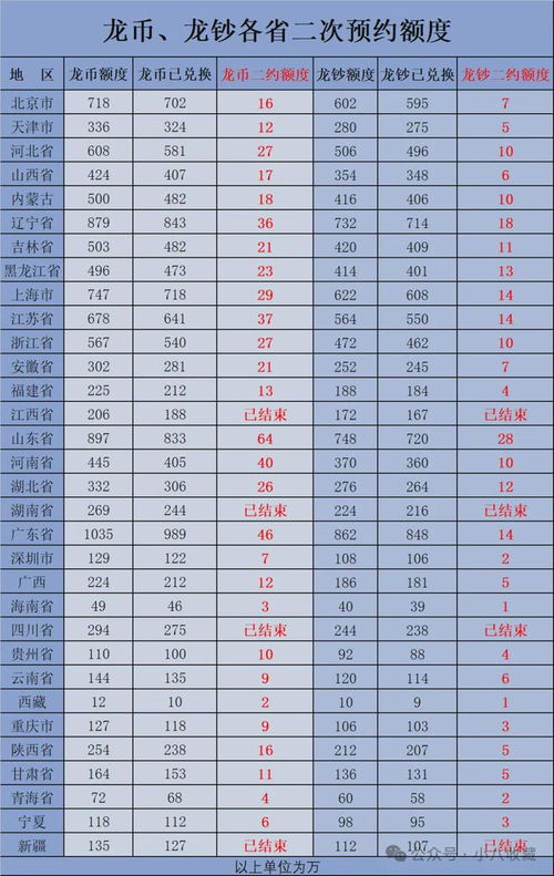 龙币第二次预约入口,龙币第二次预约入口:更多机会等你来拿 龙币第二次预约入口,龙币第二次预约入口:更多机会等你来拿 融资