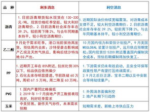 量化投资策略研究