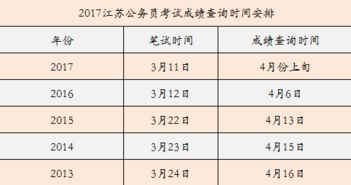 江苏公务员考试信息网 为什么镇江人事考试考工网网页打不开