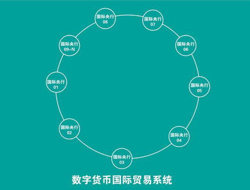  吉隆坡数字货币结算系统,如何兑换马来西亚货币？ 快讯