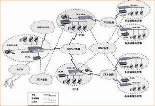 获取信息的途径有哪些,简述获取资料的途径