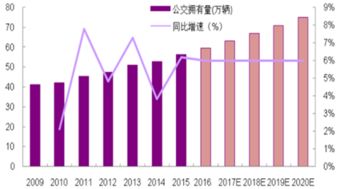 2022年新能源汽车股票有哪些