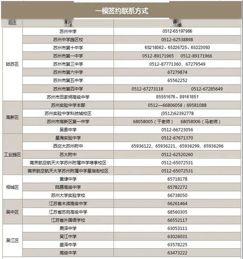 最新数据 2020苏州中考一模签约分数线汇总 看看能签哪所学校