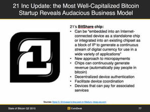 比特币价格2015现价,比特币价值翻了多少倍